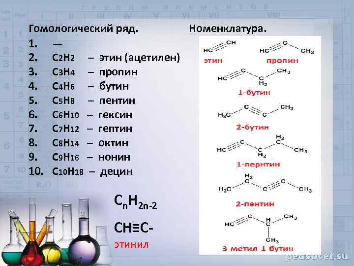 Алкины гомологический ряд