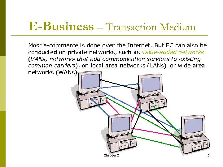 E-Business – Transaction Medium Most e commerce is done over the Internet. But EC