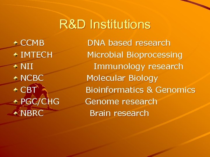 R&D Institutions CCMB IMTECH NII NCBC CBT PGC/CHG NBRC DNA based research Microbial Bioprocessing