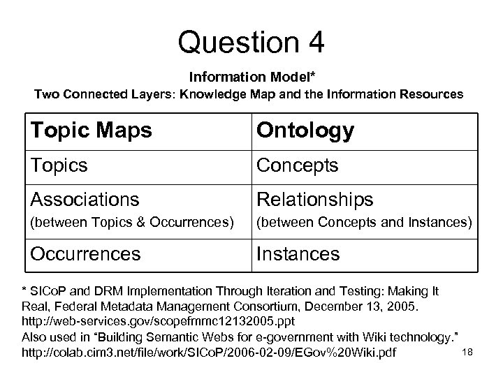 Question 4 Information Model* Two Connected Layers: Knowledge Map and the Information Resources Topic