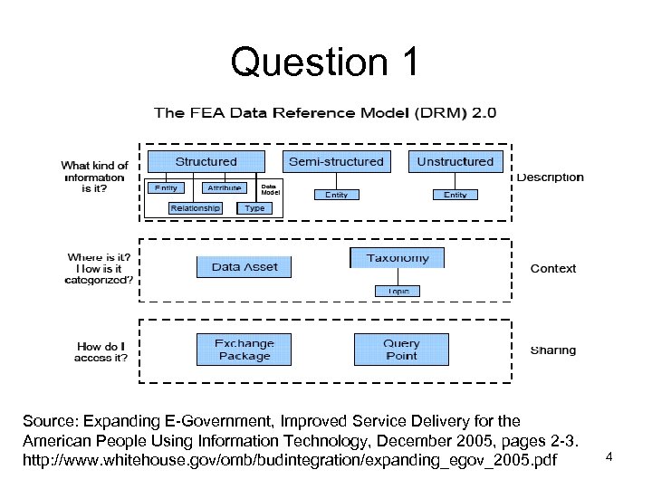 Question 1 Source: Expanding E-Government, Improved Service Delivery for the American People Using Information