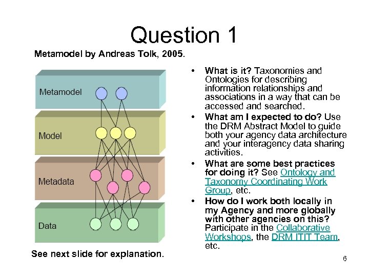 Question 1 Metamodel by Andreas Tolk, 2005. • • See next slide for explanation.