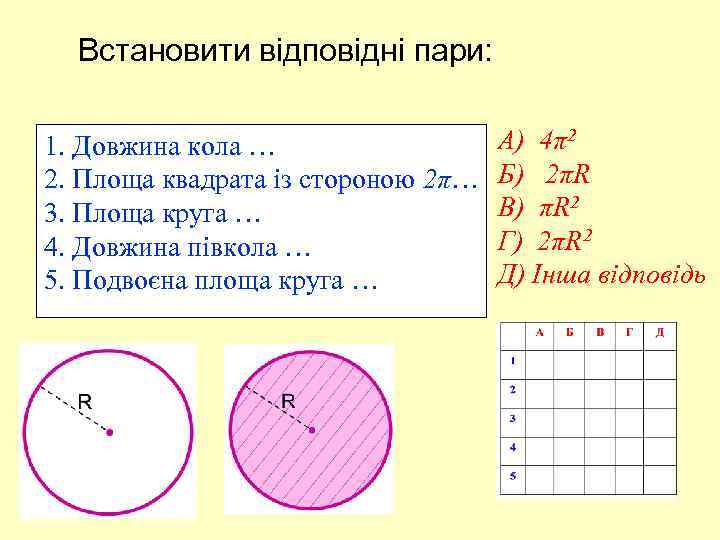 Встановити відповідні пари: 1. Довжина кола … 2. Площа квадрата із стороною 2π… 3.