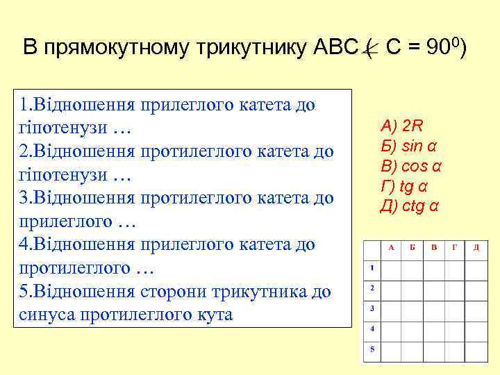В прямокутному трикутнику АВС ( С = 900) 1. Відношення прилеглого катета до гіпотенузи