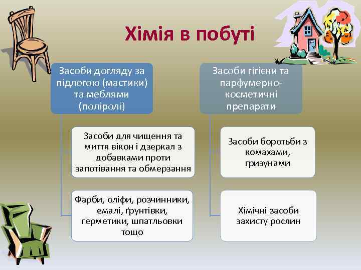 Хімія в побуті Засоби догляду за підлогою (мастики) та меблями (поліролі) Засоби гігієни та