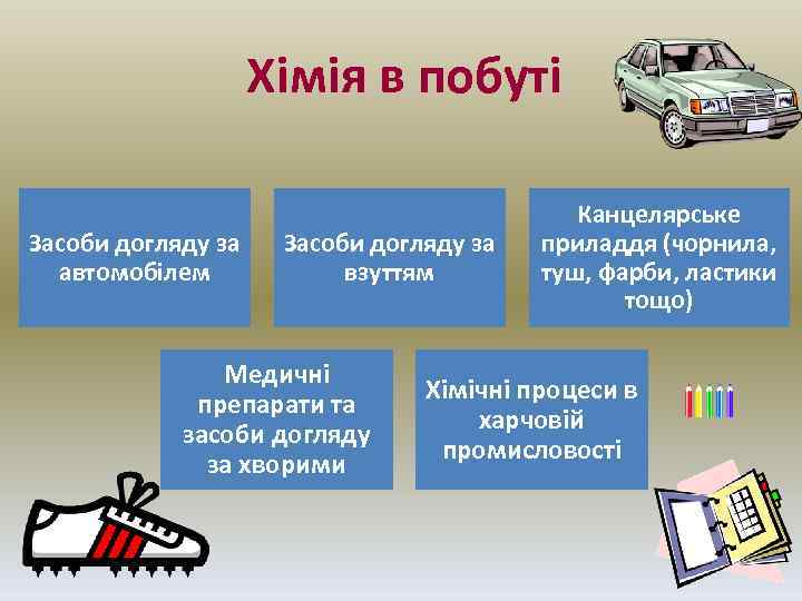 Хімія в побуті Засоби догляду за автомобілем Засоби догляду за взуттям Медичні препарати та