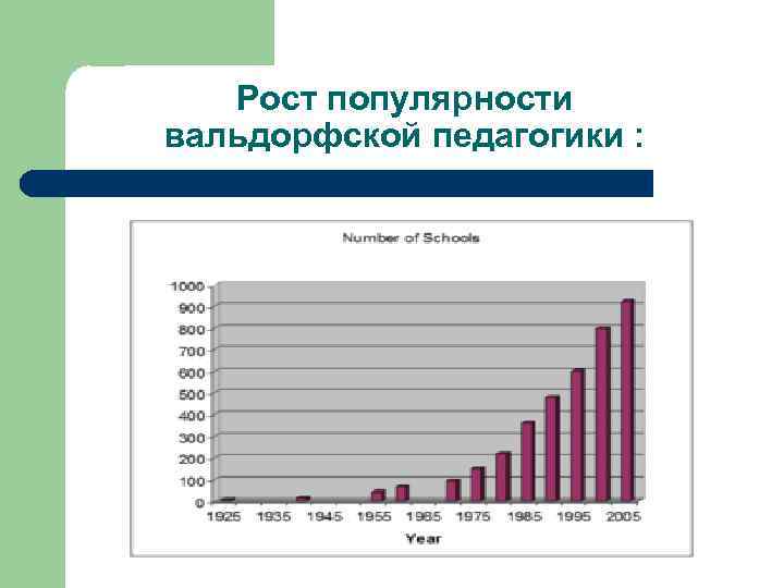 Рост популярности вальдорфской педагогики : 