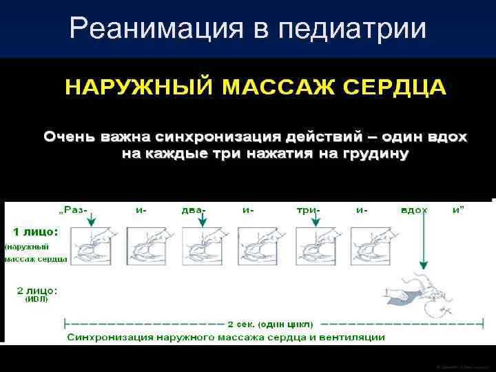 Реанимация в педиатрии 