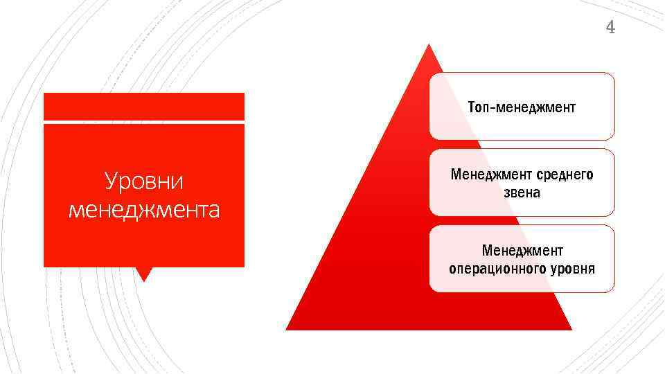 4 Топ-менеджмент Уровни менеджмента Менеджмент среднего звена Менеджмент операционного уровня 