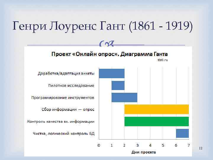 Генри Лоуренс Гант (1861 - 1919) 12 