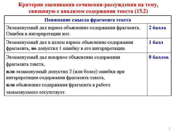 Критерии оценивания сочинения-рассуждения на тему, связанную с анализом содержания текста (15. 2) Понимание смысла