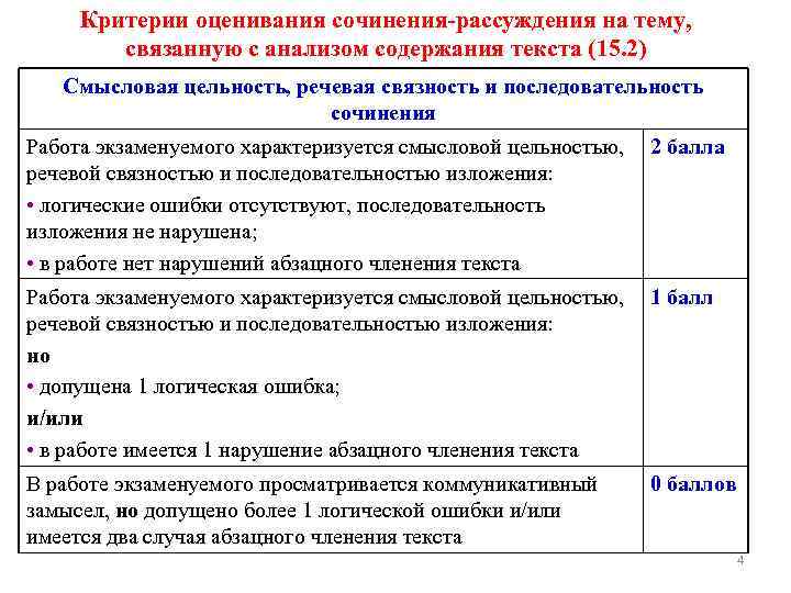 Критерии оценивания сочинения-рассуждения на тему, связанную с анализом содержания текста (15. 2) Смысловая цельность,