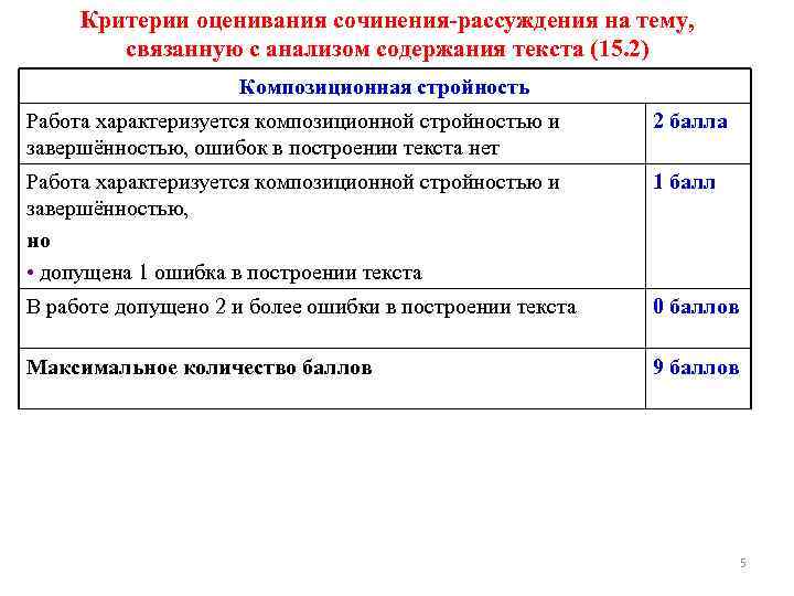 Критерии оценивания сочинения-рассуждения на тему, связанную с анализом содержания текста (15. 2) Композиционная стройность