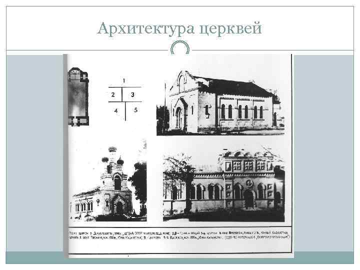 Архитектура церквей 