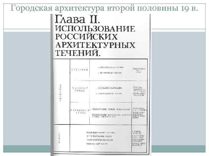 Городская архитектура второй половины 19 в. 