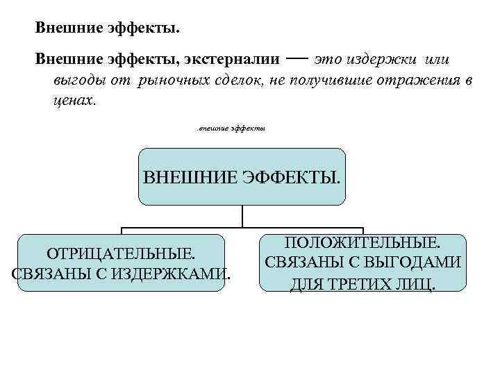 Выгоды внешнего эффекта