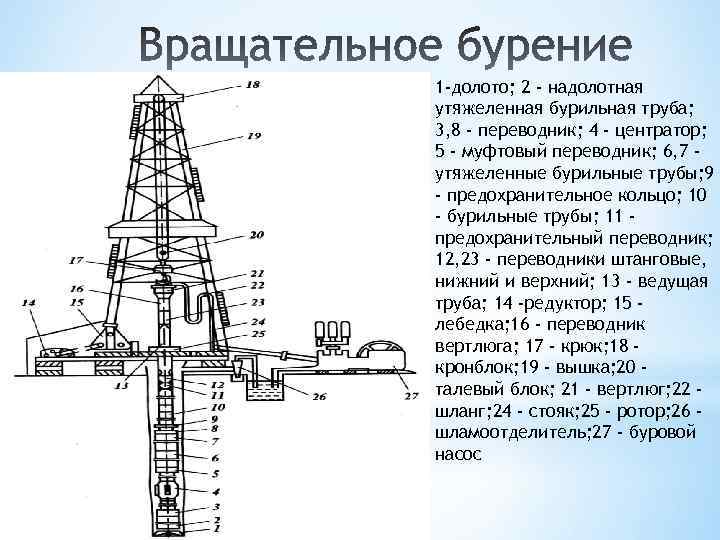 1 -долото; 2 - надолотная утяжеленная бурильная труба; 3, 8 - переводник; 4 -