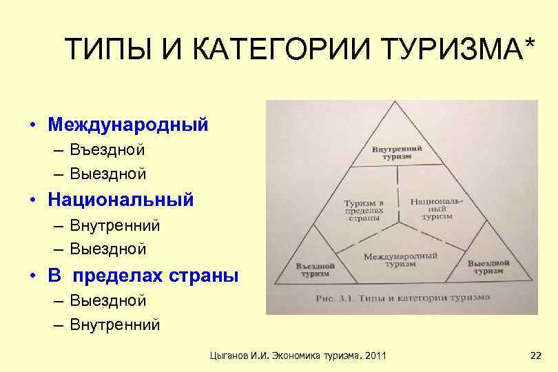 ТИПЫ И КАТЕГОРИИ ТУРИЗМА* • Международный – Въездной – Выездной • Национальный – Внутренний