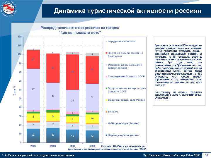 Тенденции развития туризма. Динамика рынка туризма России. Динамика объема рынка туризма. Статистика туристической активности. Динамика рынка туризм 2021.