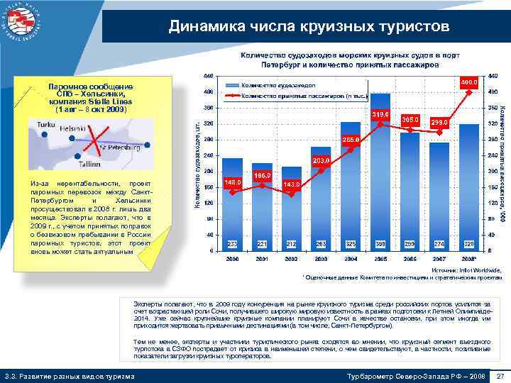 Динамика числа круизных туристов Паромное сообщение СПб – Хельсинки, компания Stella Lines (1 авг