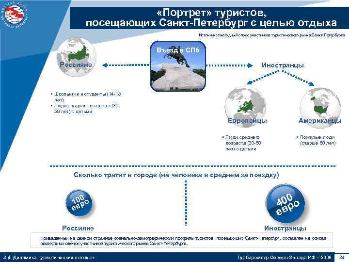 Развитие туризма санкт петербург