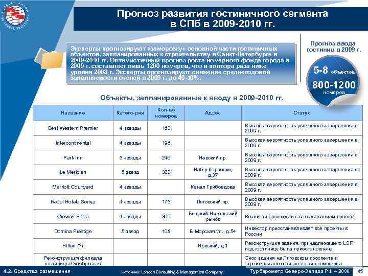 Прогноз развития гостиничного сегмента в СПб в 2009 -2010 гг. Эксперты прогнозируют «заморозку» основной