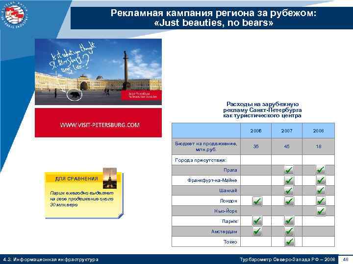 Рекламная кампания региона за рубежом: «Just beauties, no bears» Расходы на зарубежную рекламу Санкт-Петербурга