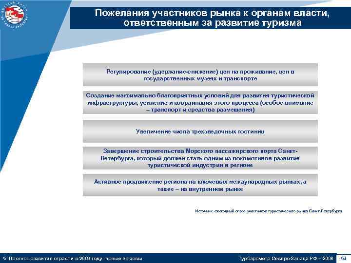 Пожелания участников рынка к органам власти, ответственным за развитие туризма Регулирование (удержание-снижение) цен на