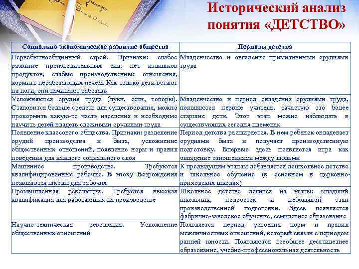 Исторический анализ понятия детство презентация