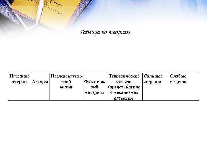 Таблица по теориям Название Исследователь Теоретические Сильные теории Авторы ский Фактичес взгляды стороны метод
