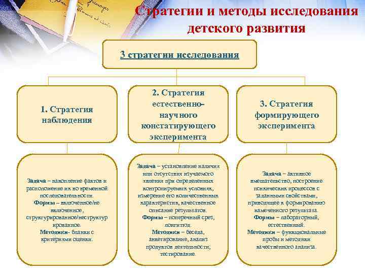 Стратегия изучение