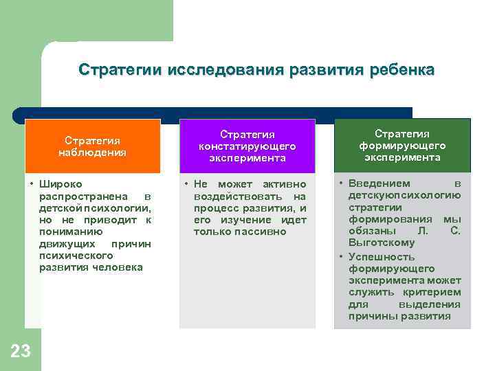 Стратегии методы и схема организации исследования в психологии развития и возрастной психологии