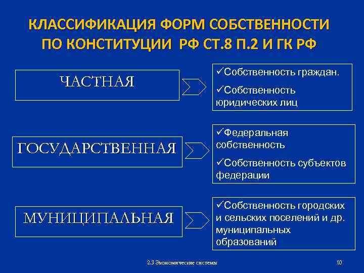 КЛАССИФИКАЦИЯ ФОРМ СОБСТВЕННОСТИ ПО КОНСТИТУЦИИ РФ СТ. 8 П. 2 И ГК РФ üСобственность