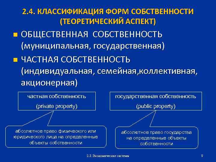 4 формы собственности