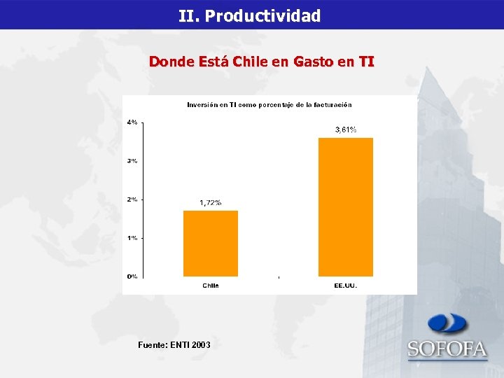 II. Productividad Donde Está Chile en Gasto en TI Fuente: ENTI 2003 