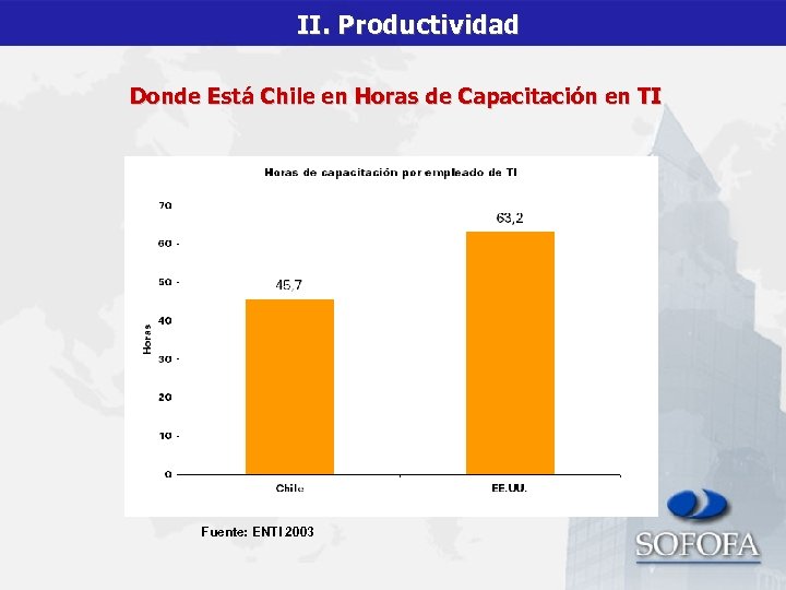 II. Productividad Donde Está Chile en Horas de Capacitación en TI Fuente: ENTI 2003