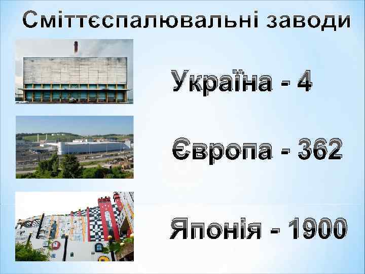 Україна - 4 Європа - 362 Японія - 1900 