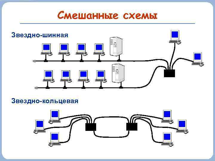 Смешанные схемы Звездно-шинная хаб Звездно-кольцевая хаб 