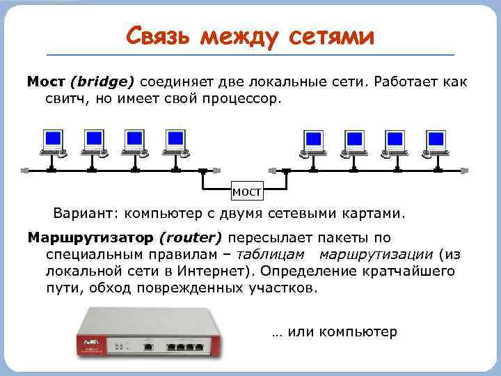 Связь между сетями Мост (bridge) соединяет две локальные сети. Работает как свитч, но имеет