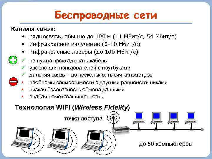 Беспроводные сети Каналы связи: • радиосвязь, обычно до 100 м (11 Мбит/c, 54 Мбит/с)