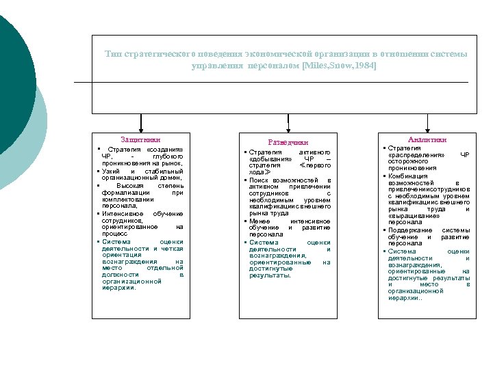 Тип стратегического поведения экономической организации в отношении системы управления персоналом [Miles, Snow, 1984] Защитники