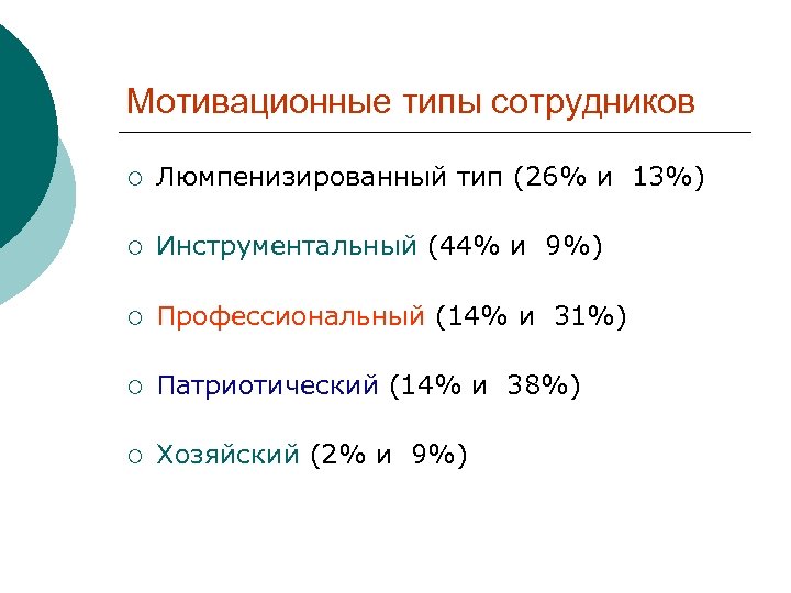 Мотивационные типы сотрудников ¡ Люмпенизированный тип (26% и 13%) ¡ Инструментальный (44% и 9%)