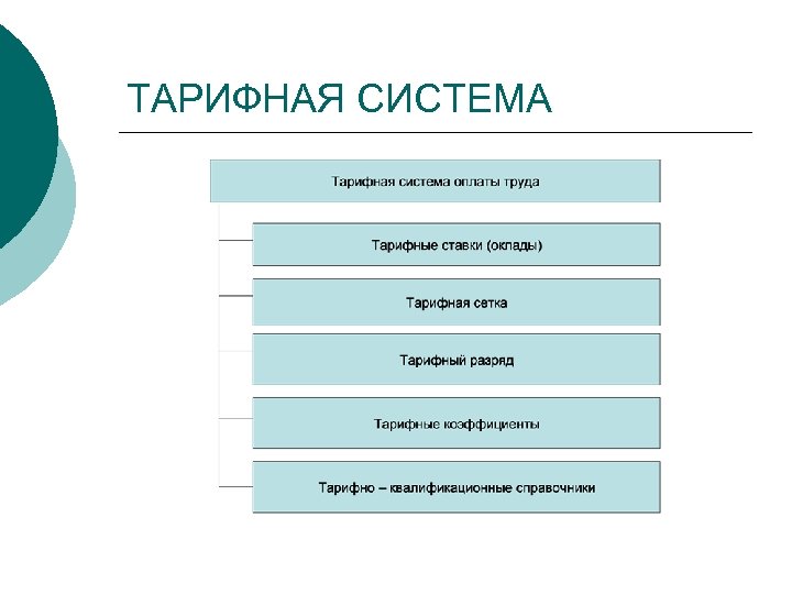 ТАРИФНАЯ СИСТЕМА 