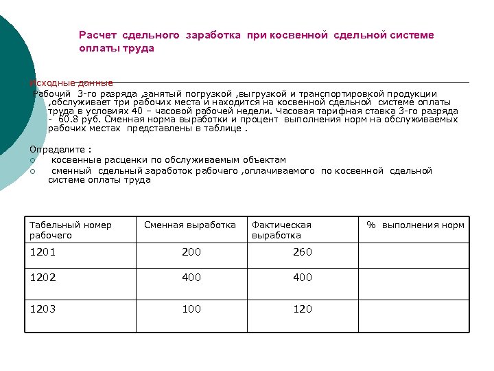 Расчет сдельного заработка при косвенной сдельной системе оплаты труда Исходные данные Рабочий 3 -го