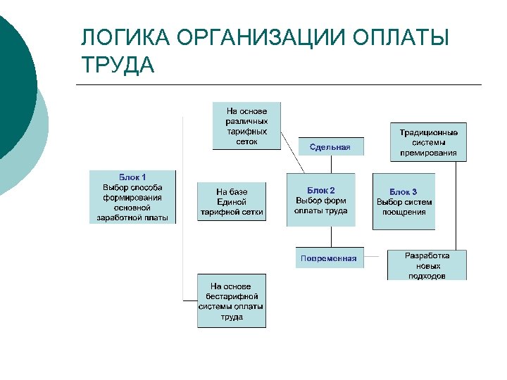 Логическая организация текста