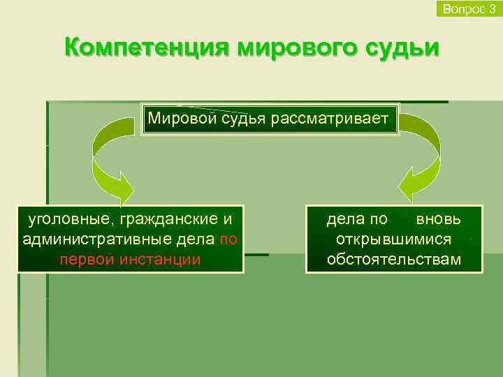 Вопрос 3 Компетенция мирового судьи Мировой судья рассматривает уголовные, гражданские и административные дела по