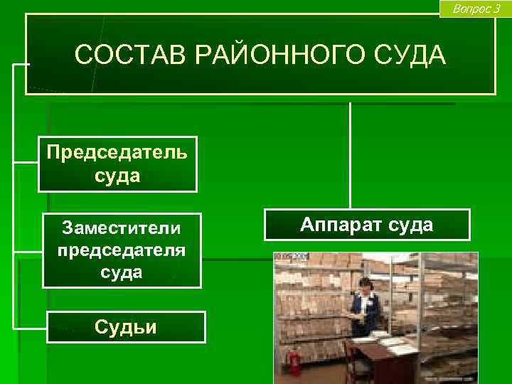 Вопрос 3 СОСТАВ РАЙОННОГО СУДА Председатель суда Заместители председателя суда Судьи Аппарат суда 