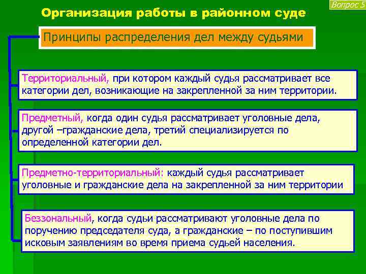 Организована работа. Организация работы районного суда. Принципы организации работы районного суда. Организация работы в районном суде. Принципы распределения обязанностей между судьями.