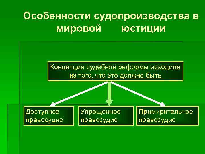 В чем заключаются особенно. Особенности мировой юстиции. Концепция судебной реформы. Правовая природа мировой юстиции. Структура мировой юстиции.