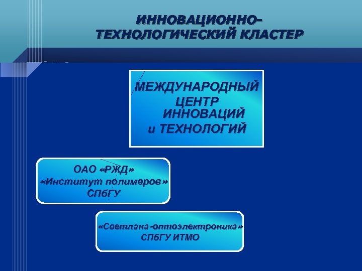 ИННОВАЦИОННОТЕХНОЛОГИЧЕСКИЙ КЛАСТЕР МЕЖДУНАРОДНЫЙ ЦЕНТР ИННОВАЦИЙ и ТЕХНОЛОГИЙ ОАО «РЖД» «Институт полимеров» СПб. ГУ «Светлана-оптоэлектроника»